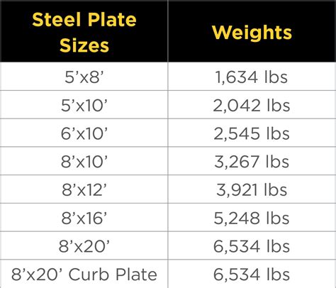 standard sheet metal size|plate standard size chart.